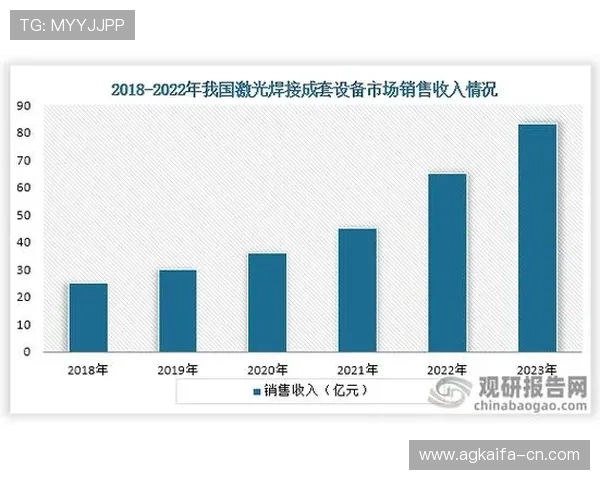 凯发最新合作伙伴公告推动行业共同发展
